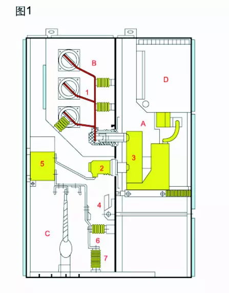 Metal Enclosed Switchgear Metal Enclosed Switchgear