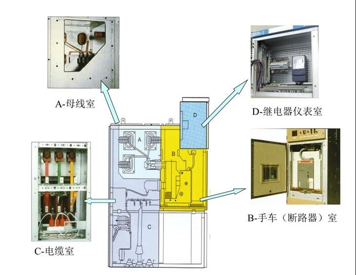 KYN28A 6.3KV Waterproof Sealed Distribution Box