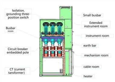 35kv Nruab Nrab Voltage Hlau Clad RMU Panels